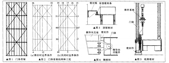 鉛門廠家.png